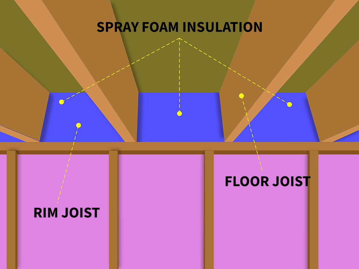 Rim joist insulation with Great Northern Insulation