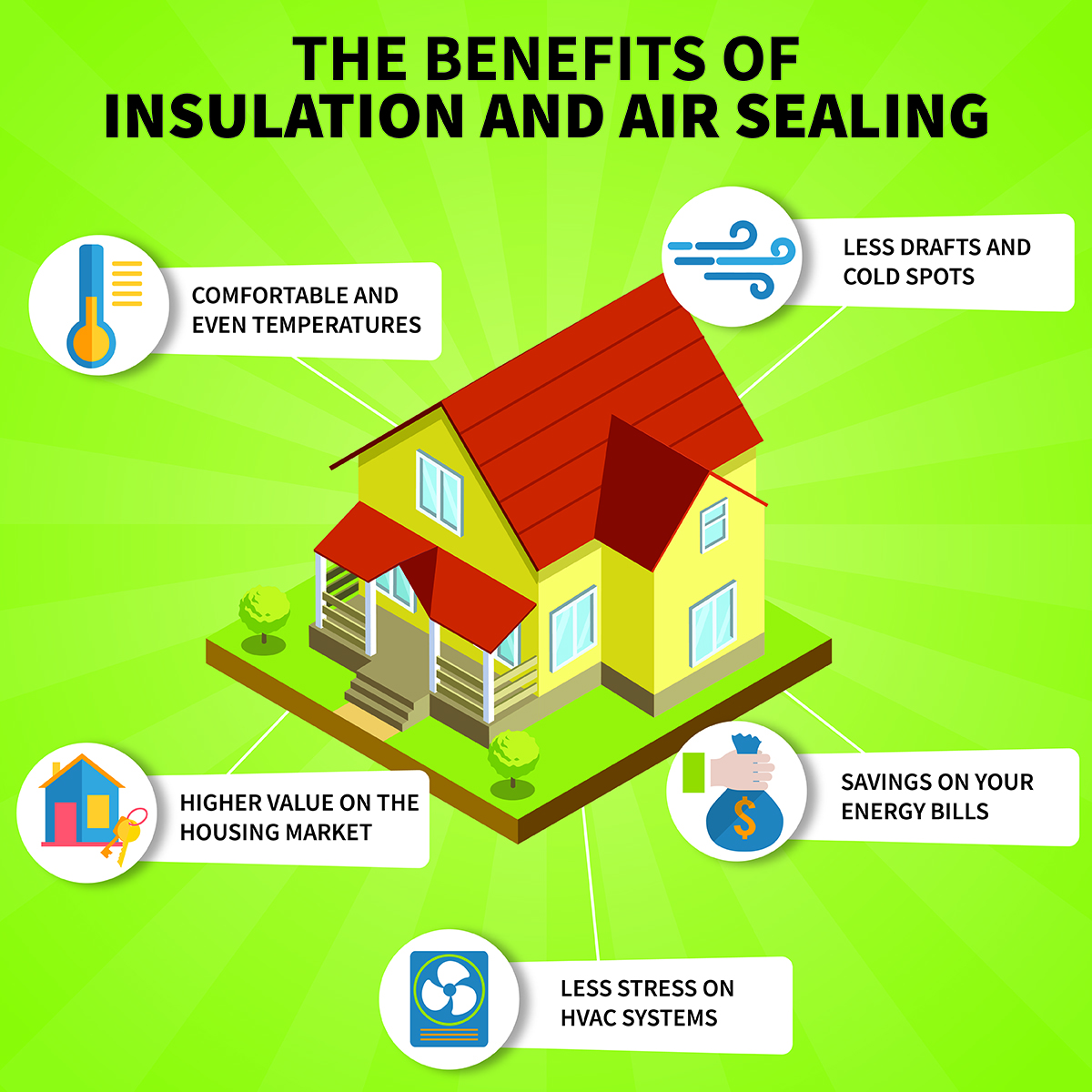 eco insulation and the benefits of insulation and air sealing