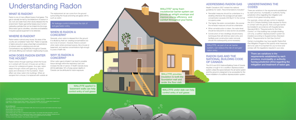 understanding radon protection 