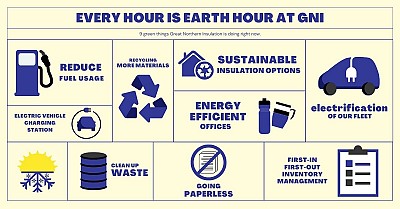 Every Hour is Earth Hour at GNI