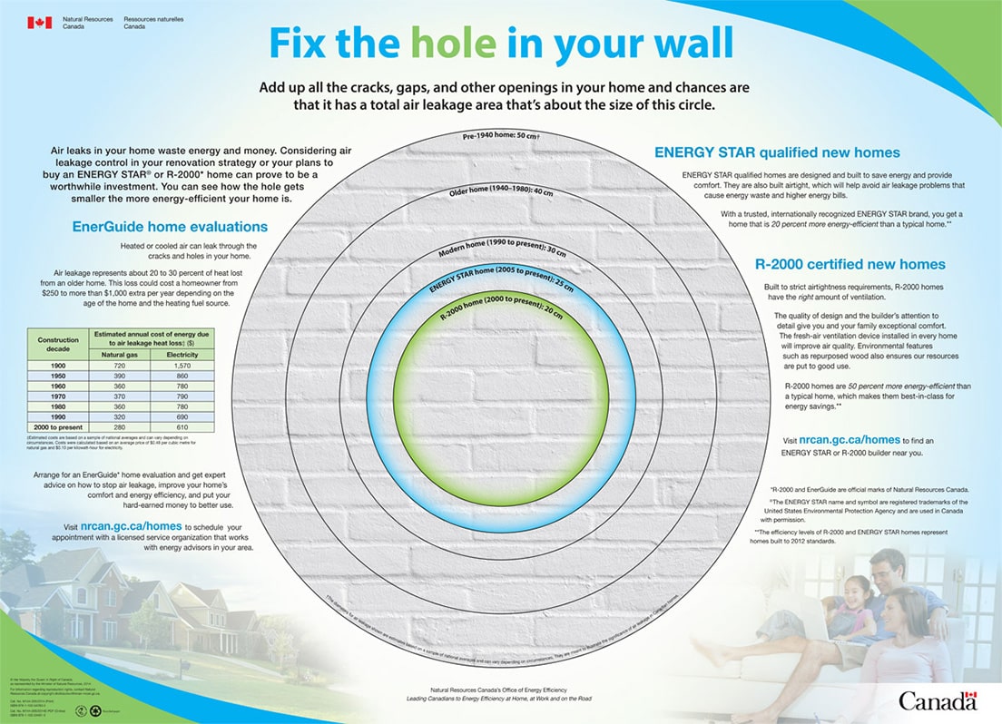 air leakage energy efficiency