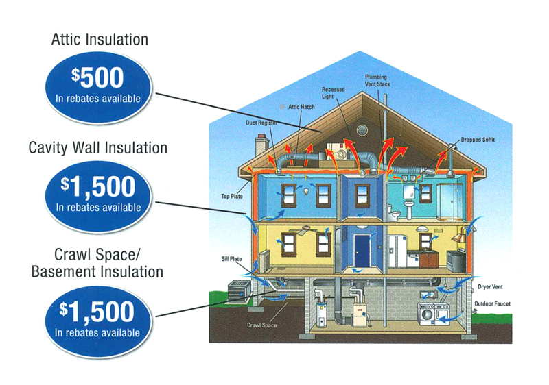 Energy Efficiency Insulation Rebate