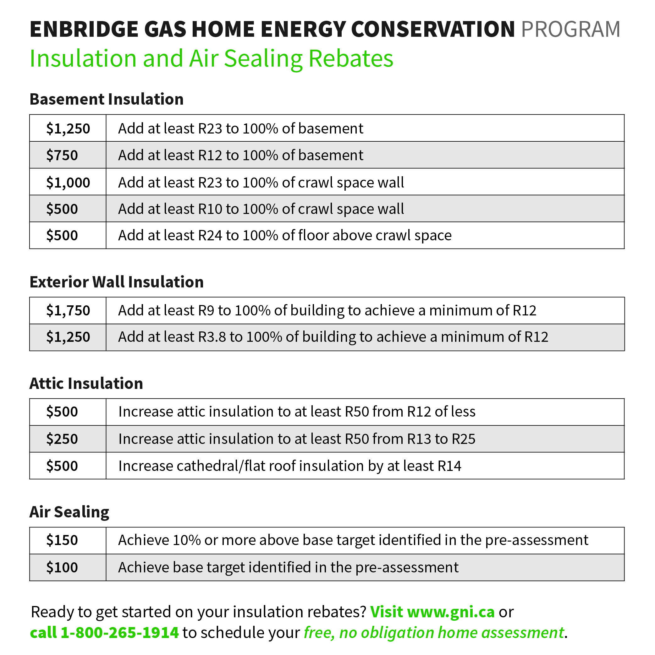 Green on closed enbridge gas convervation program rebates ontario