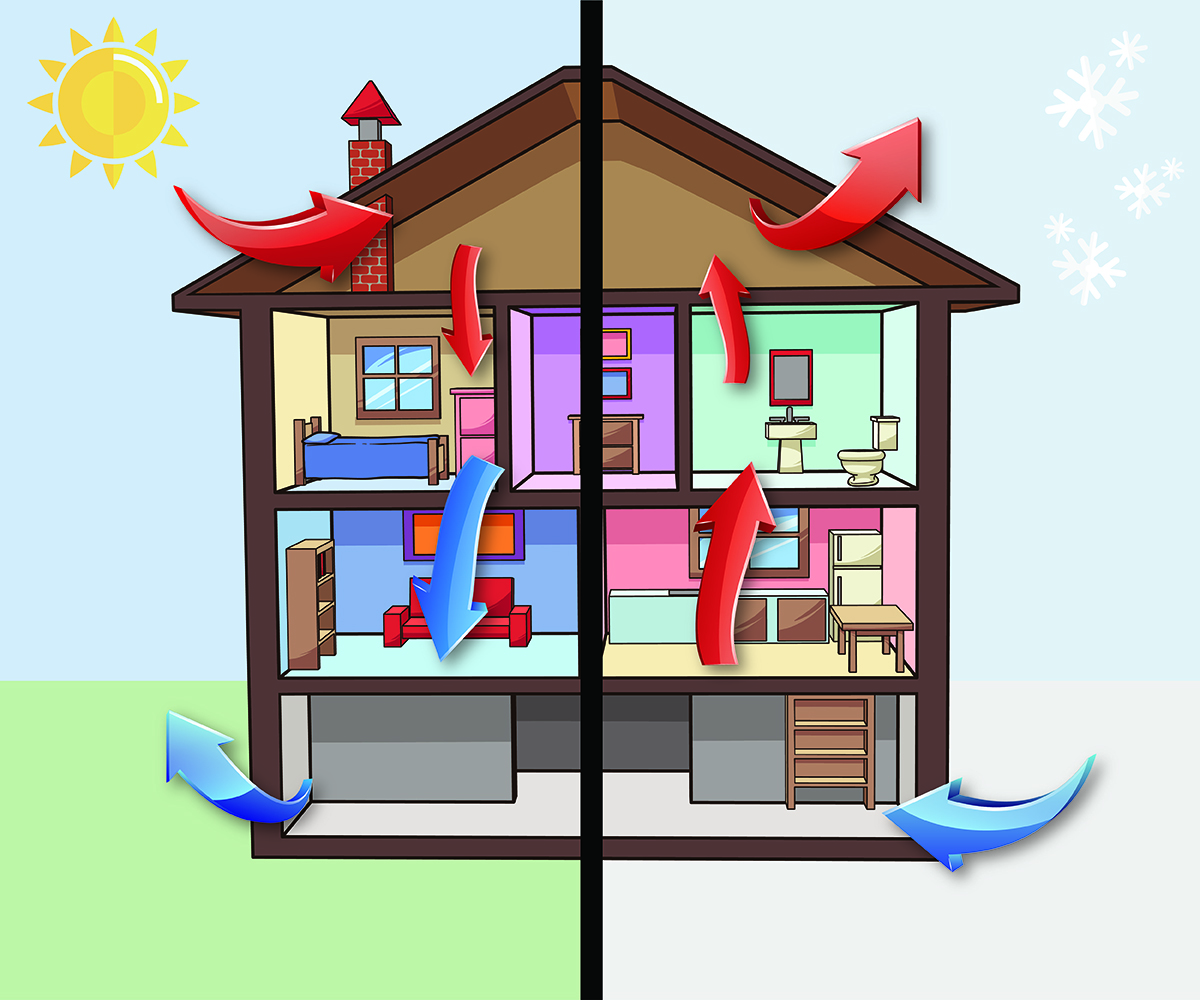 Insulating Basement Walls to Maximize Energy Efficiency | GNI