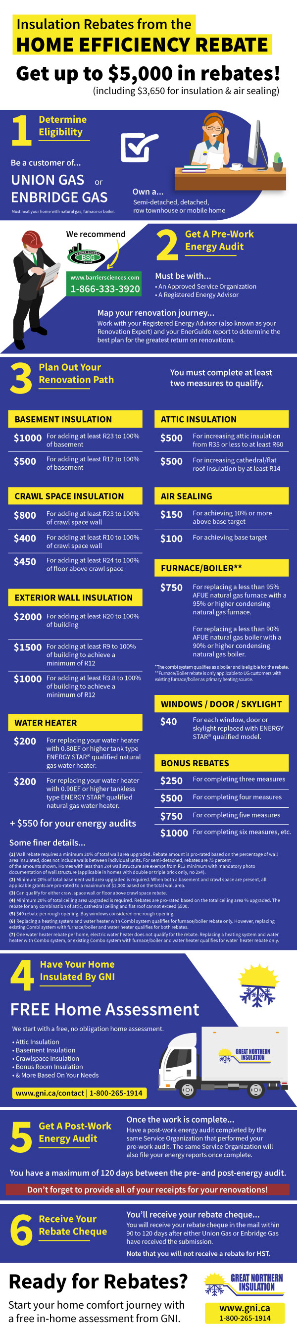 Ontario Efficiency Rebate Program