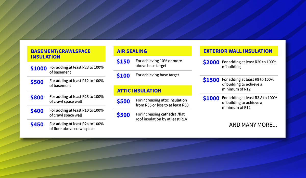 Home Energy Solutions Program Rebates For Insulation