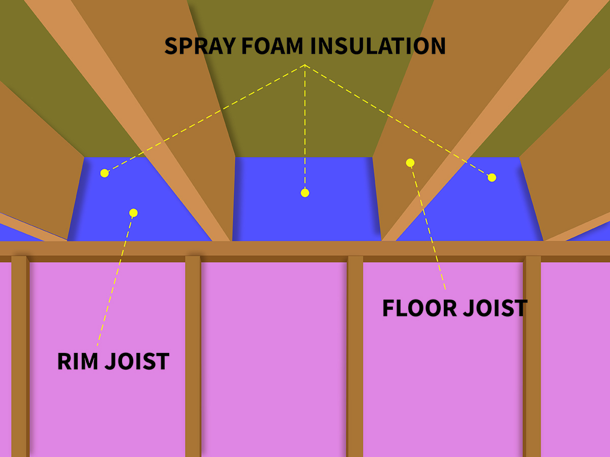 Is Rim Joist Insulation Really Worth It For Your Home Gni