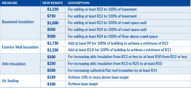 insulation GreenON rebates