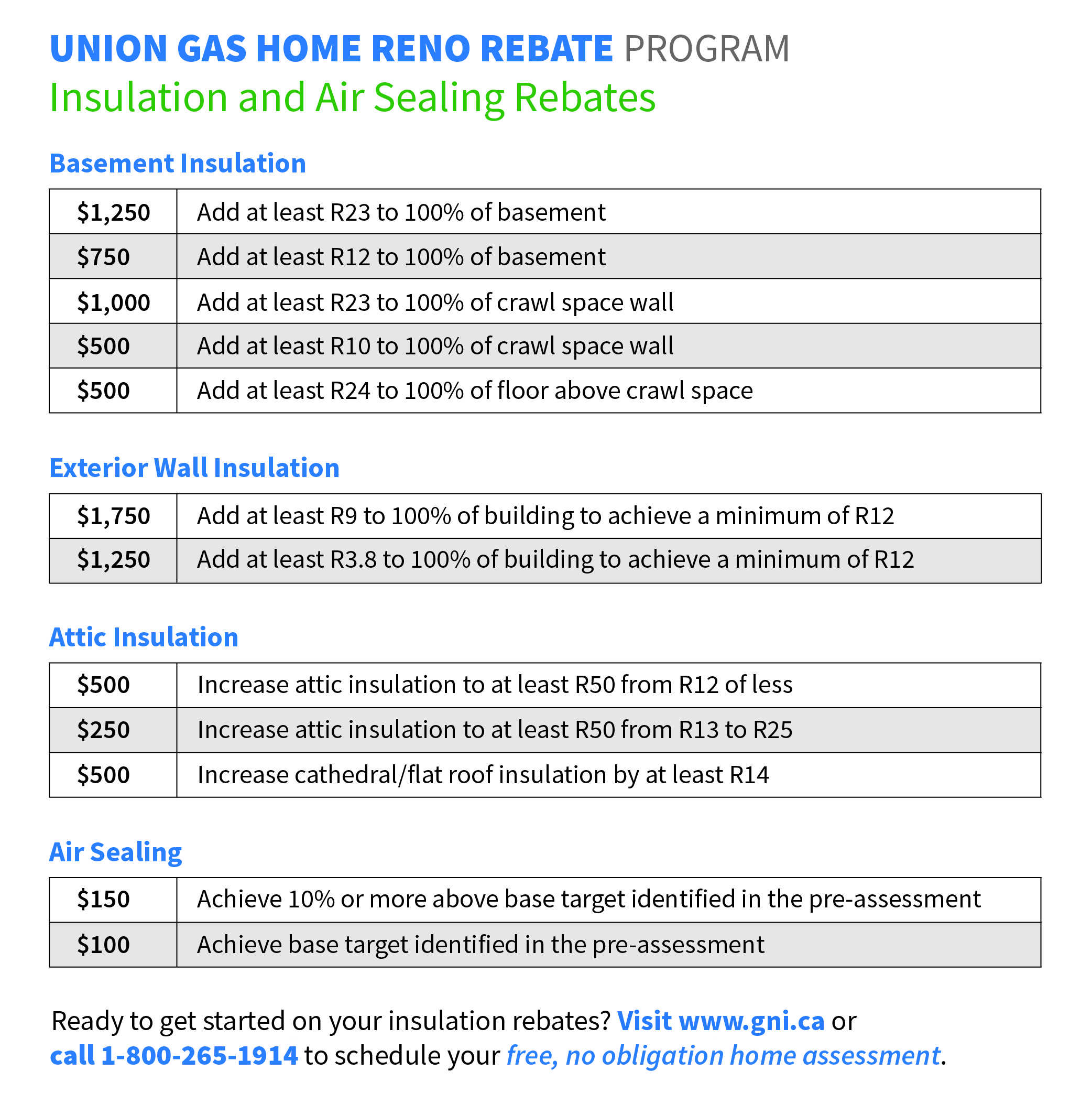 Union Gas Home Reno Rebate Program