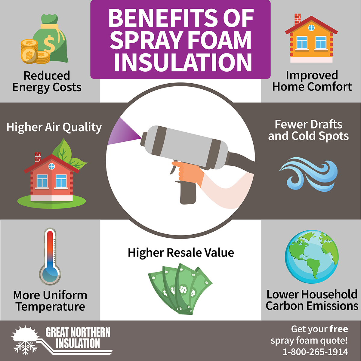 Disadvantages of Spray Foam Insulation