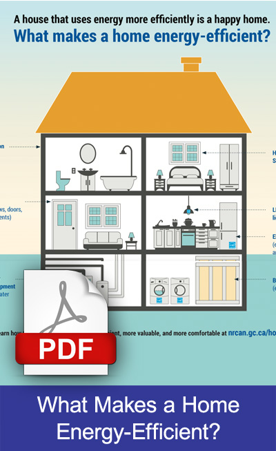 what makes a home energy efficient?