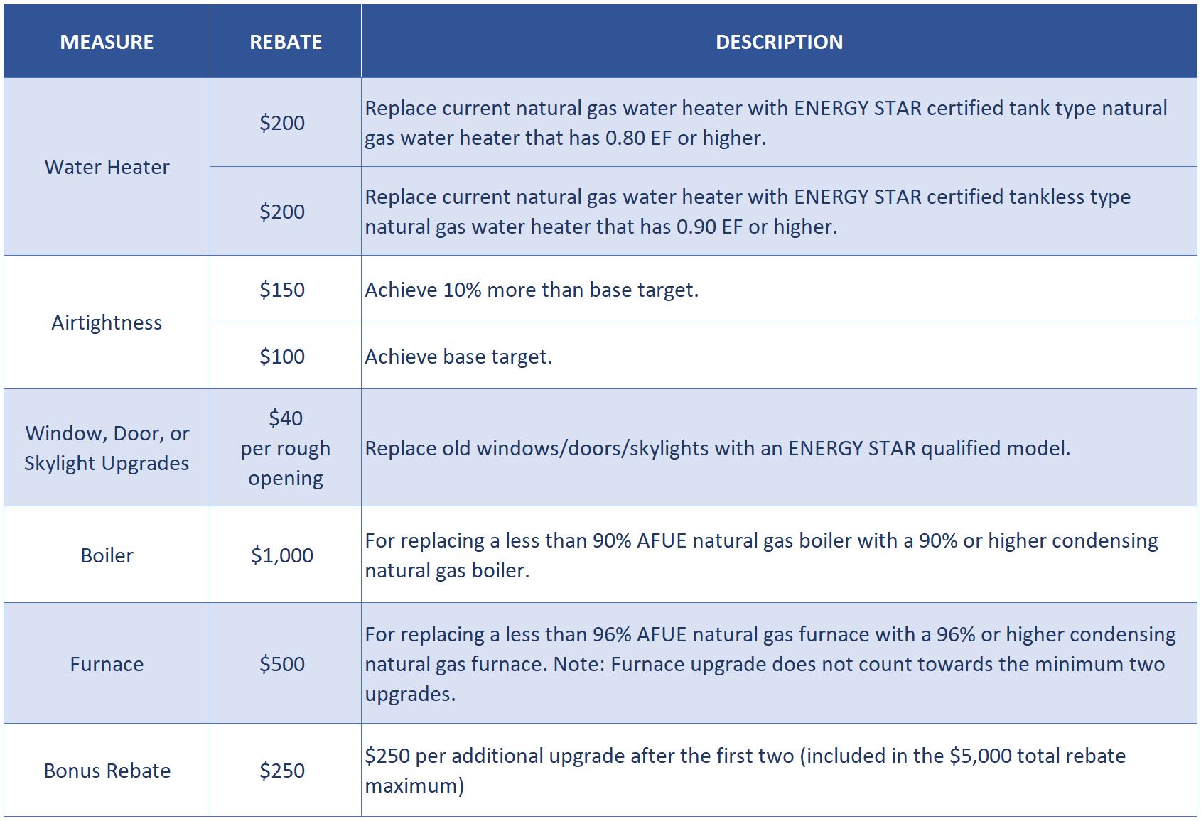 Home Efficiency Rebate