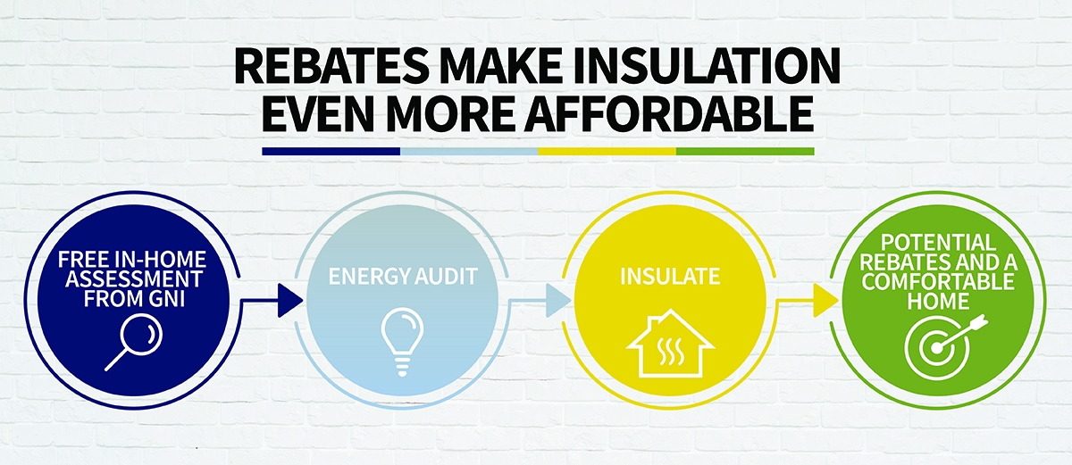 insulation that pays for itself