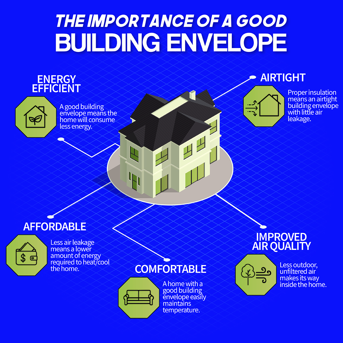 the importance of insulation and home energy efficiency