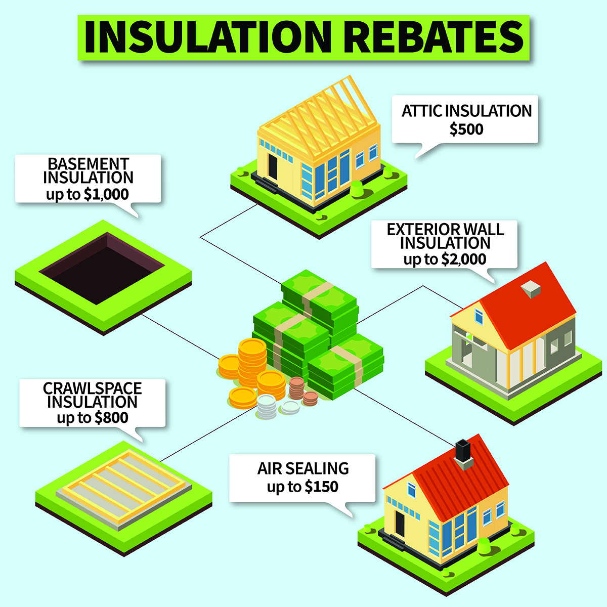 home efficiency rebates for insulation