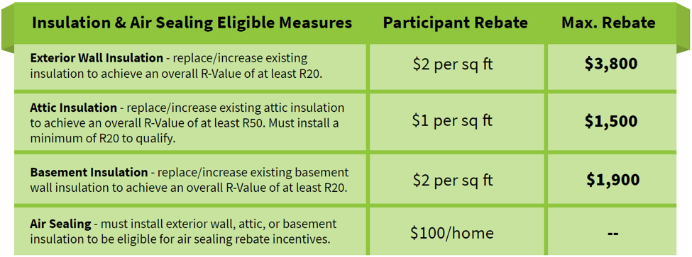 Government Rebates For Home Insulation