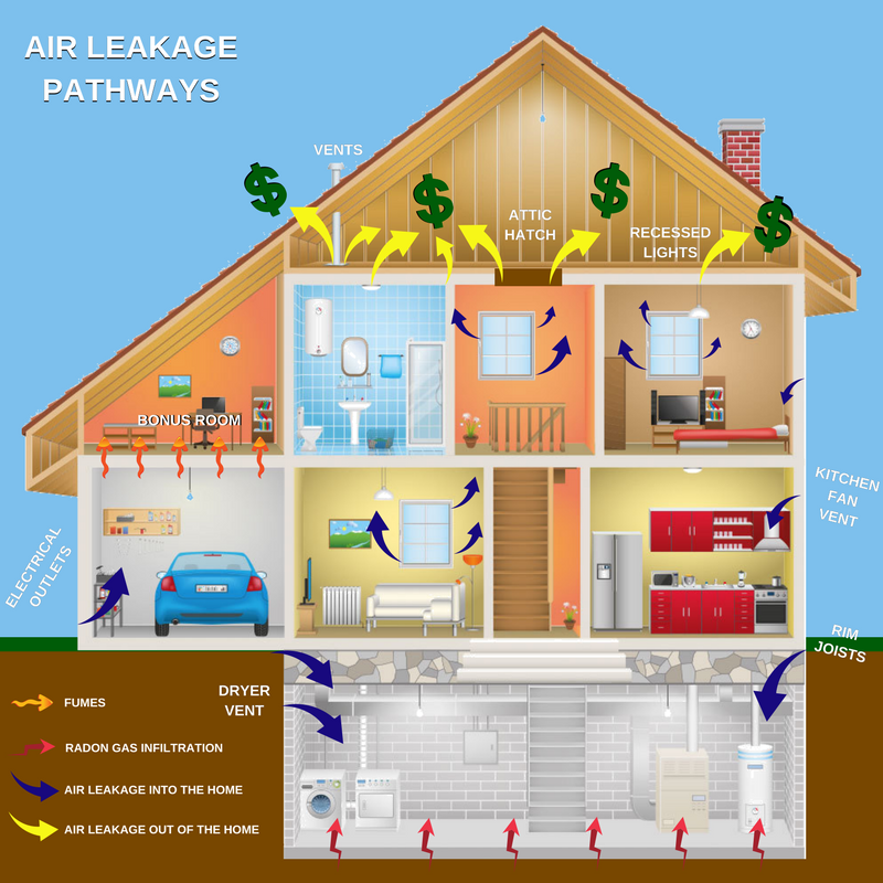 Air leakage pathways infographic