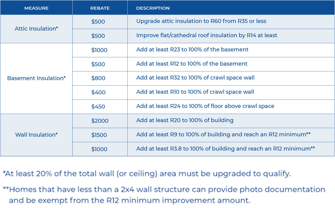 rebates-for-your-home-bay-city-electric-light-power-energy-smart