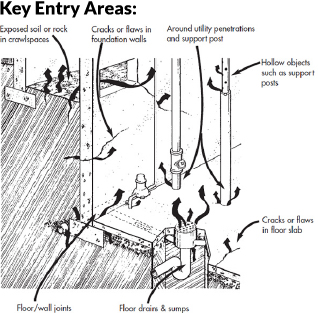 how radon gas enters a building